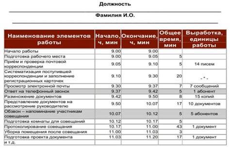 индикаторы численного состава предприятия